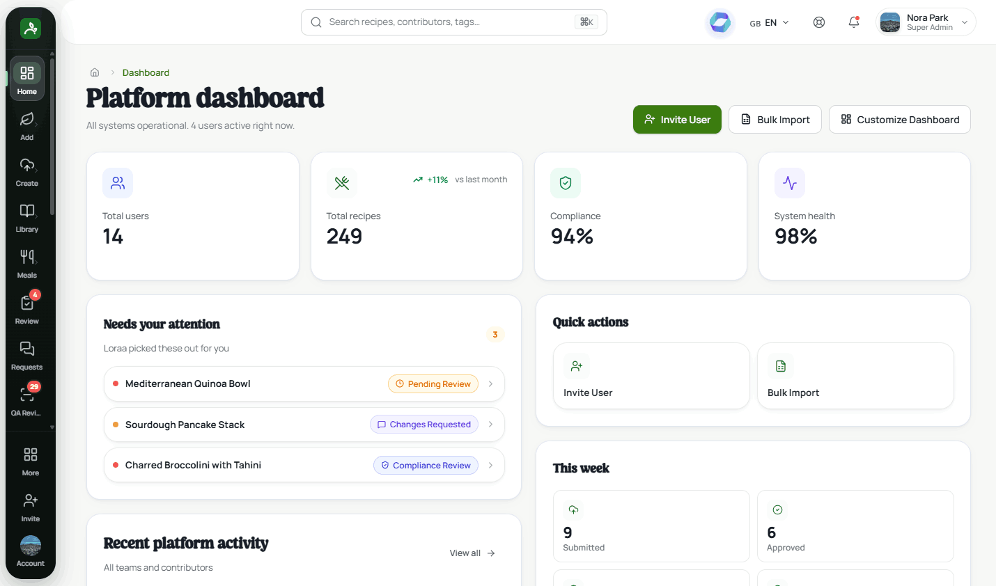 Operations dashboard