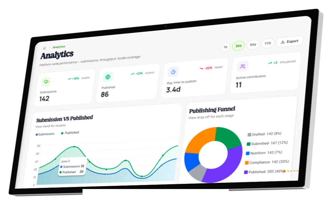 NutriDMS analytics dashboard